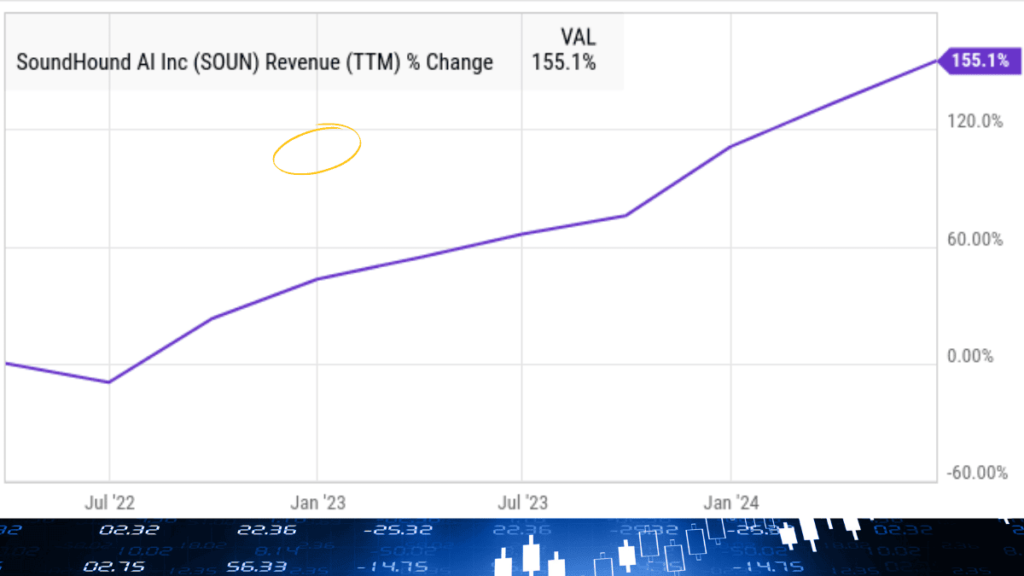 The case for SoundHound AI